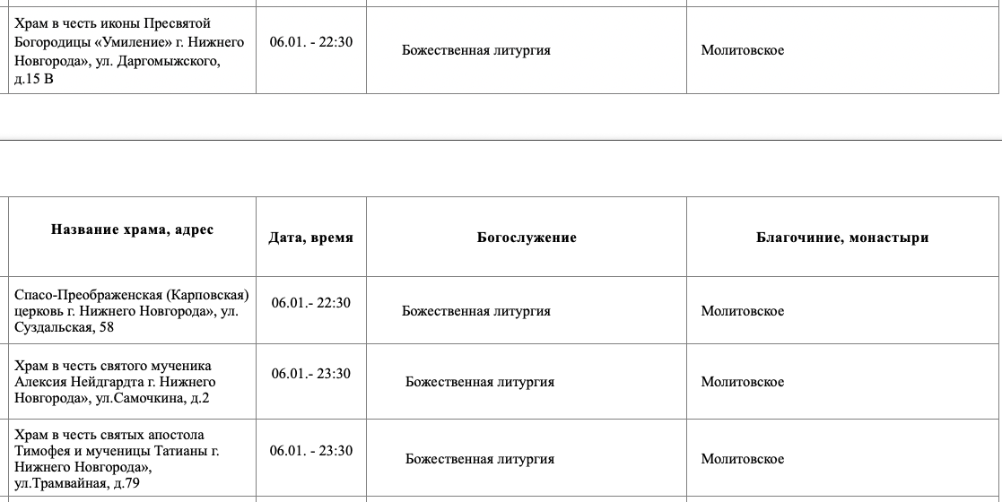 Опубликовано расписание рождественских богослужений &mdash; 2026 в Нижнем Новгороде - фото 4