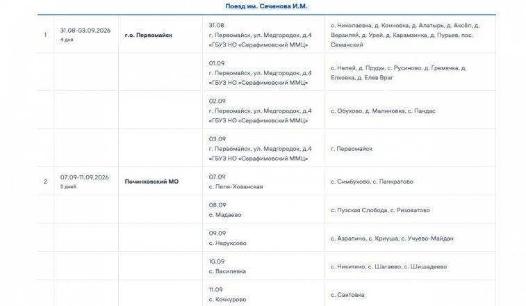 &laquo;Поезда здоровья&raquo; посетят 24 округа Нижегородской области в сентябре: график - фото 9