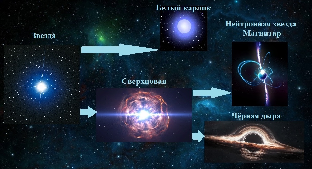 Ученые ННГУ предложили способ обнаружения источников магнитного поля в космосе - фото 1