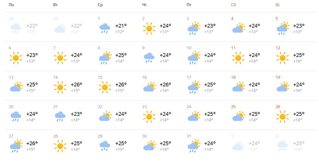 Опубликован прогноз погоды на июль в Нижнем Новгороде - фото 1