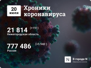 Хроники коронавируса: 20 июля, Нижний Новгород и мир