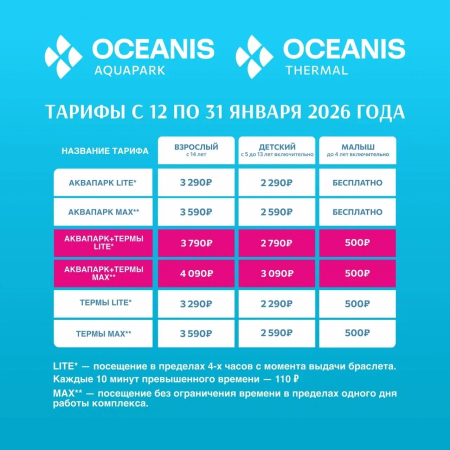 Аквапарк &laquo;Океанис&raquo; в Нижнем Новгороде поменял тарифы после праздников - фото 2
