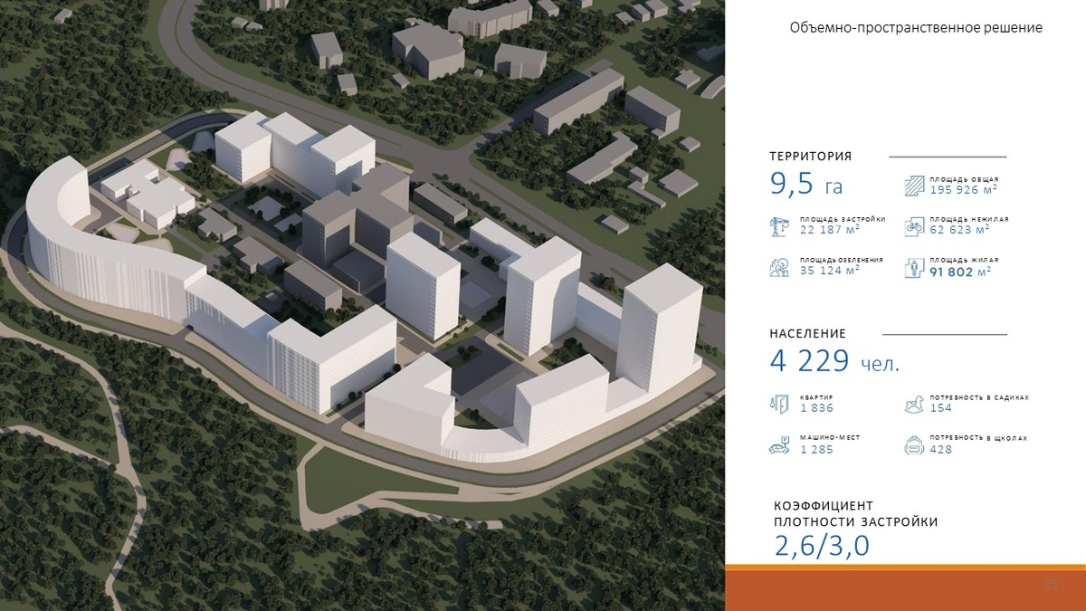 Вариант комплексного развития территории в Нижегородском районе представили на Архсовете - фото 1
