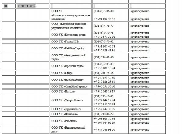 Опубликованы номера телефонов для жалоб на отопление в Нижнем Новгороде - фото 14