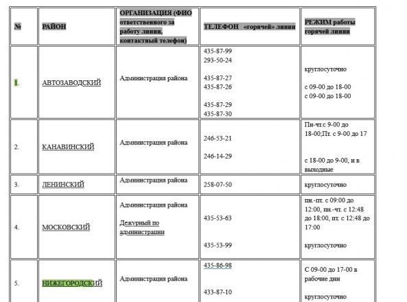 Опубликованы номера телефонов для жалоб на отопление в Нижнем Новгороде - фото 1