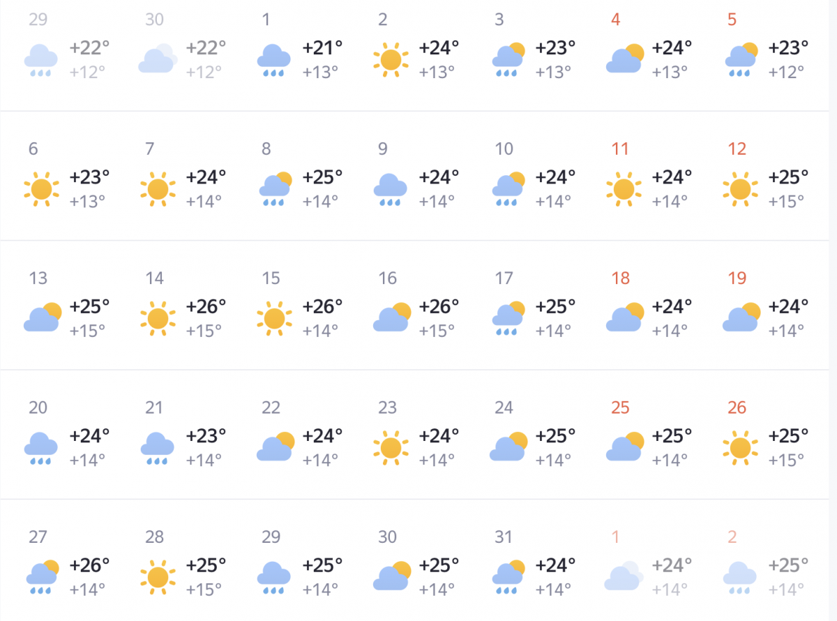 Погода в Нижнем Новгороде: предварительный прогноз на лето 2026 года - фото 3