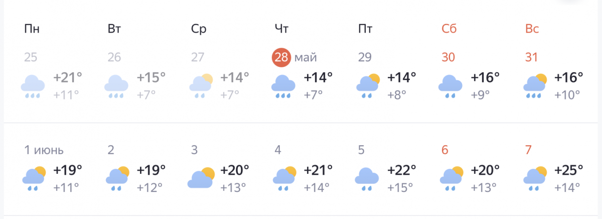 Когда в Нижнем Новгороде потеплеет до +25&deg;С: точная дата - фото 2