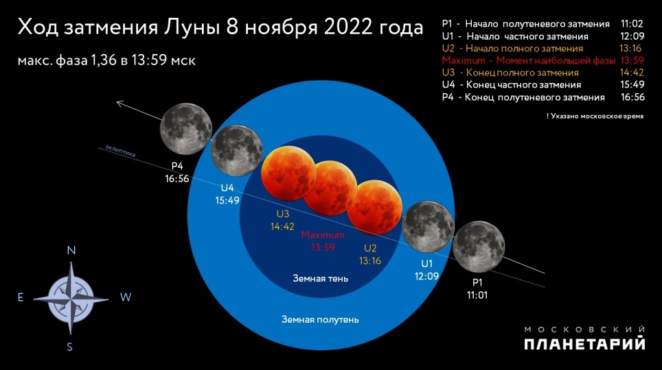 Календарь лунных затмений Нижегородцы смогут наблюдать лунное затмение 8 ноября