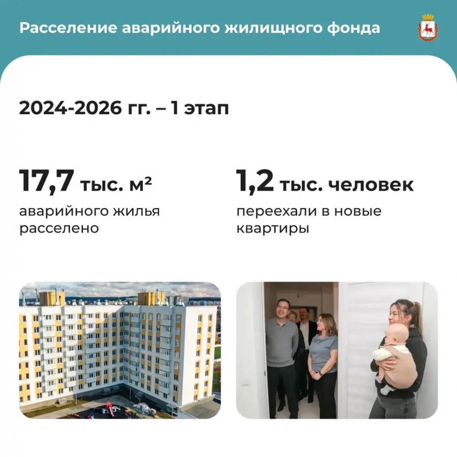 Как изменился Нижний Новгород: публикуем отчет Шалабаева за 2025 год - фото 5